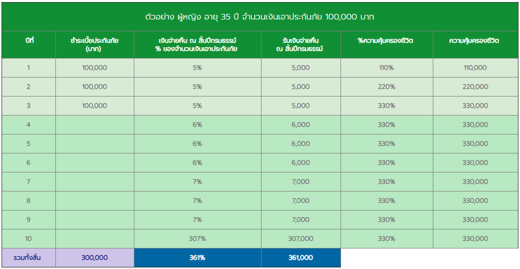 ซูเปอร์คุ้ม 10/3