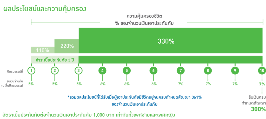 ซูเปอร์คุ้ม 10/3