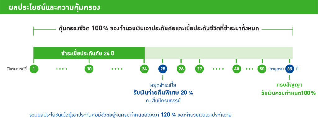 ทรัพย์มั่นคง-2489r
