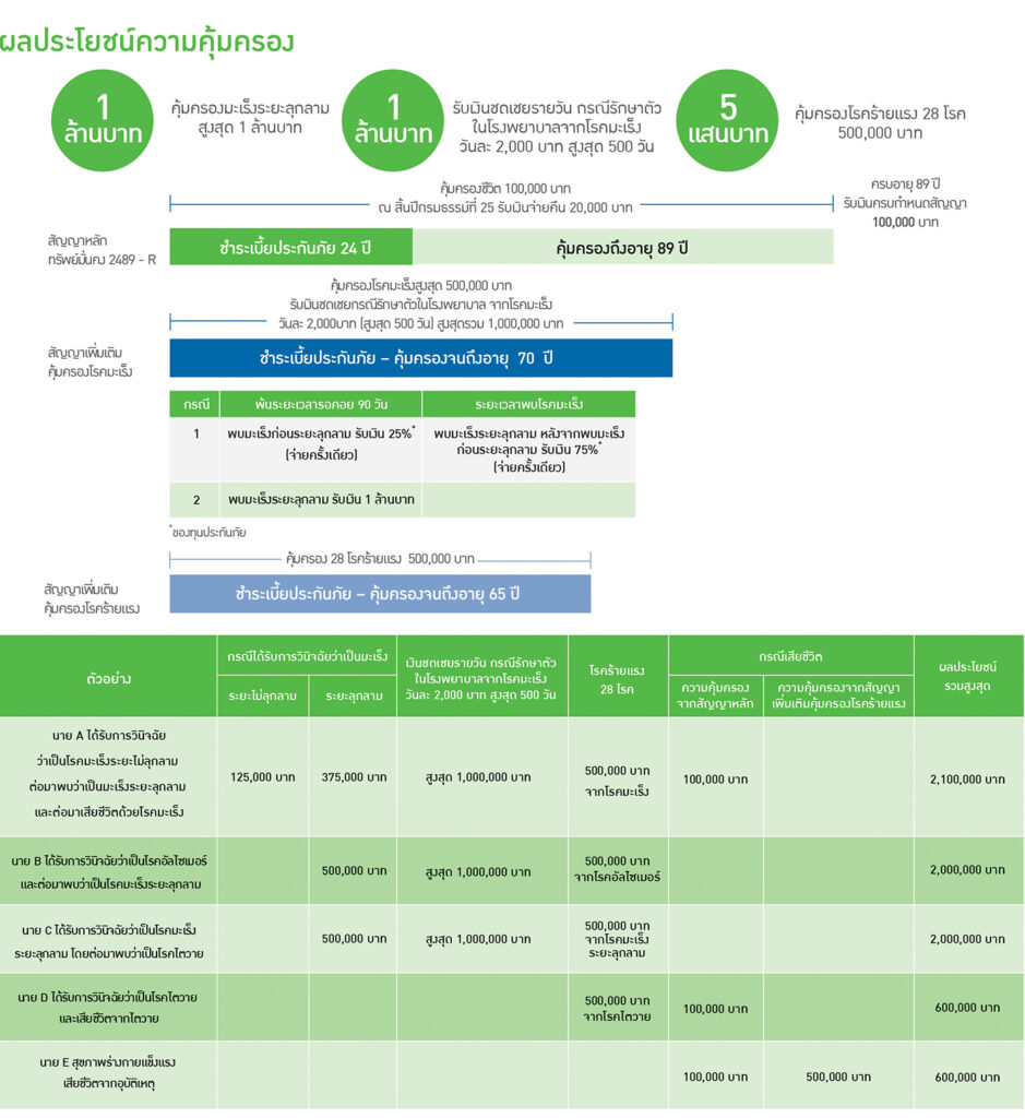 supercancercare