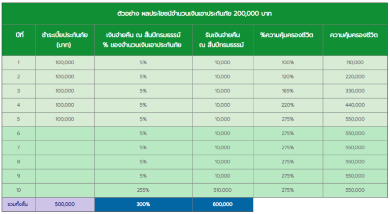คุ้มสุขเต็มสิบ 10/5