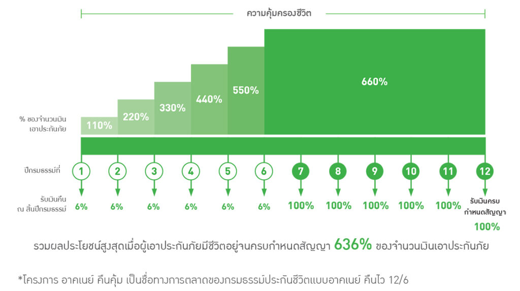 อาคเนย์คืนคุ้ม 126