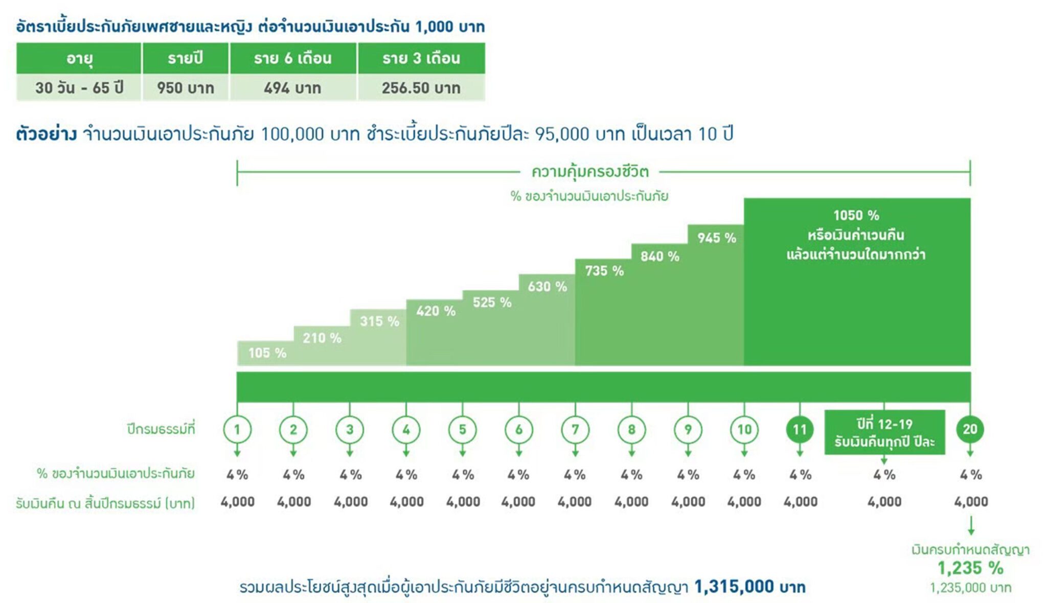อาคเนย์ ชิล ชัวร์ 20/10