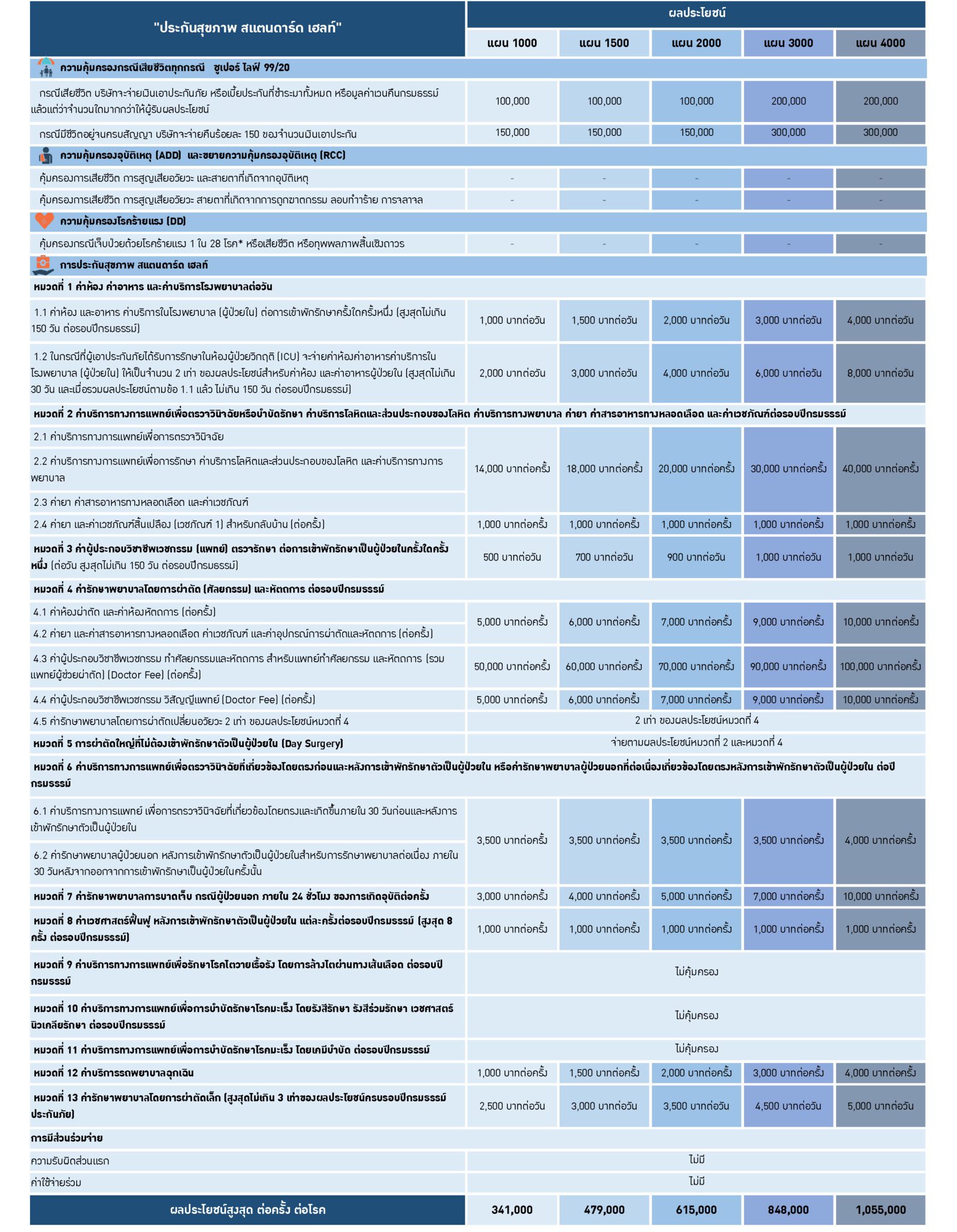 health standard