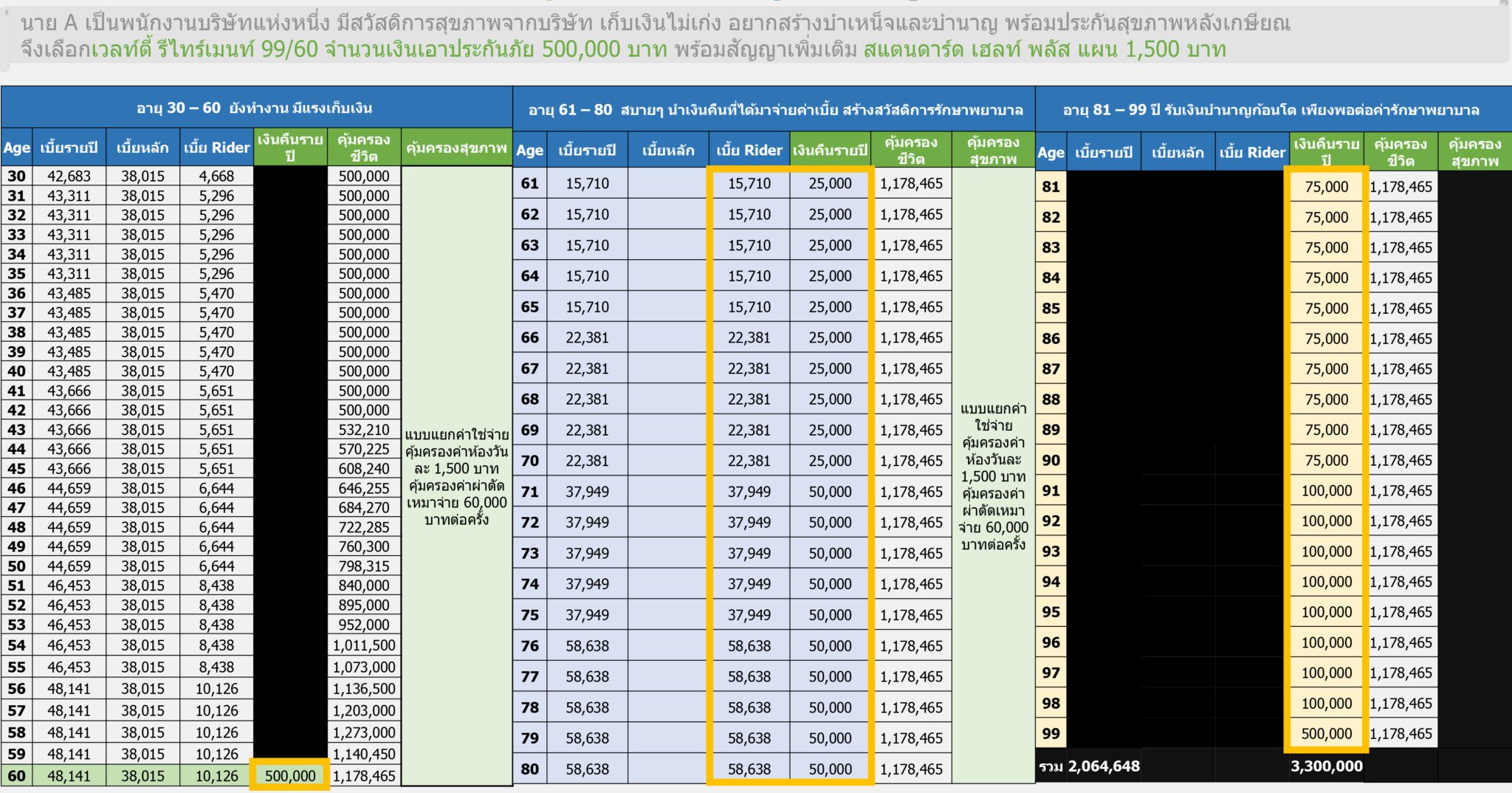 Healthy Wealthy 3